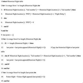 fdpp version 3|Full .